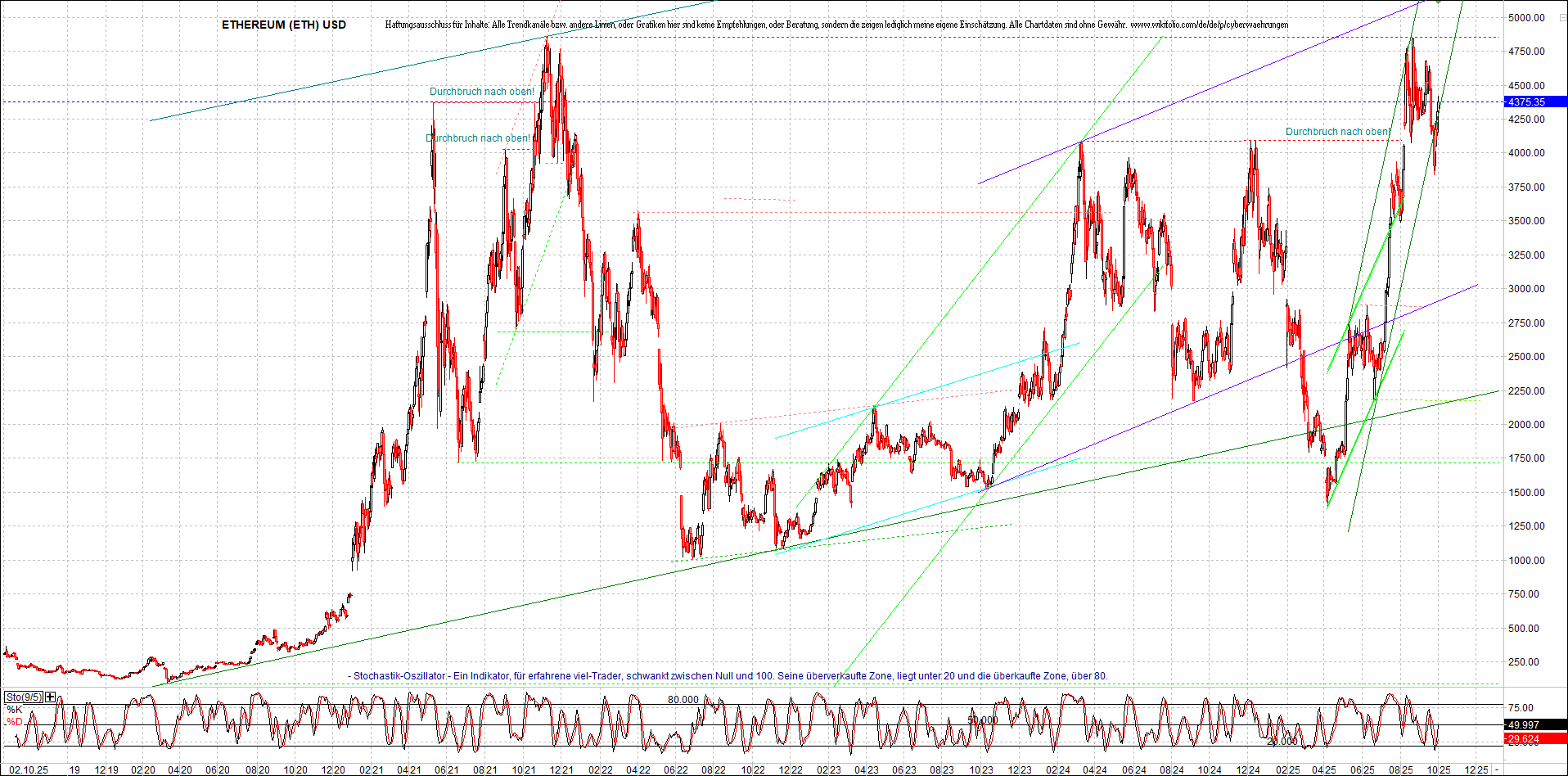 Jetzt mit vier Coins 1:1 Endlos-Indexzertifikat! 1497222