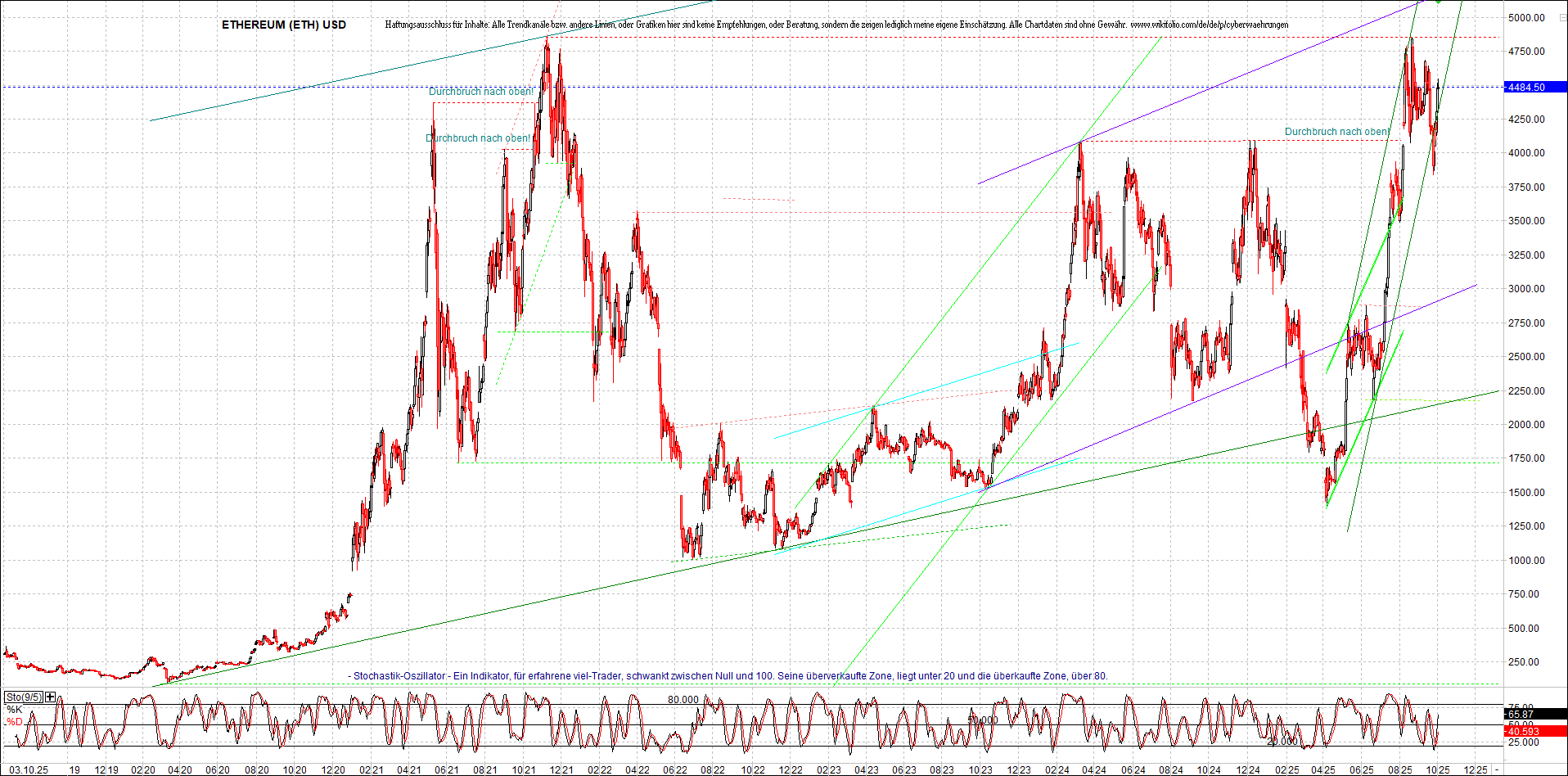 Endlos-Indexzertifikat jetzt mit vier Coins! 1497351