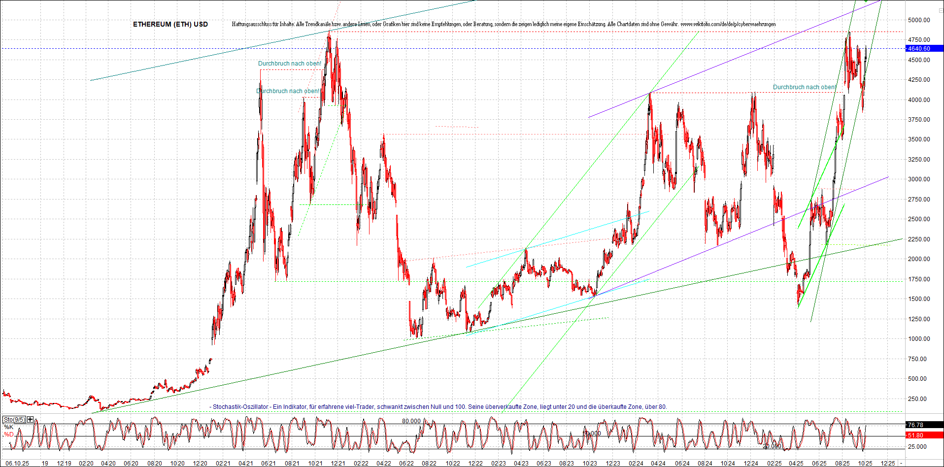 Seit gestern gibts 3 neue EndlosKryptoZertifikate. 1497600
