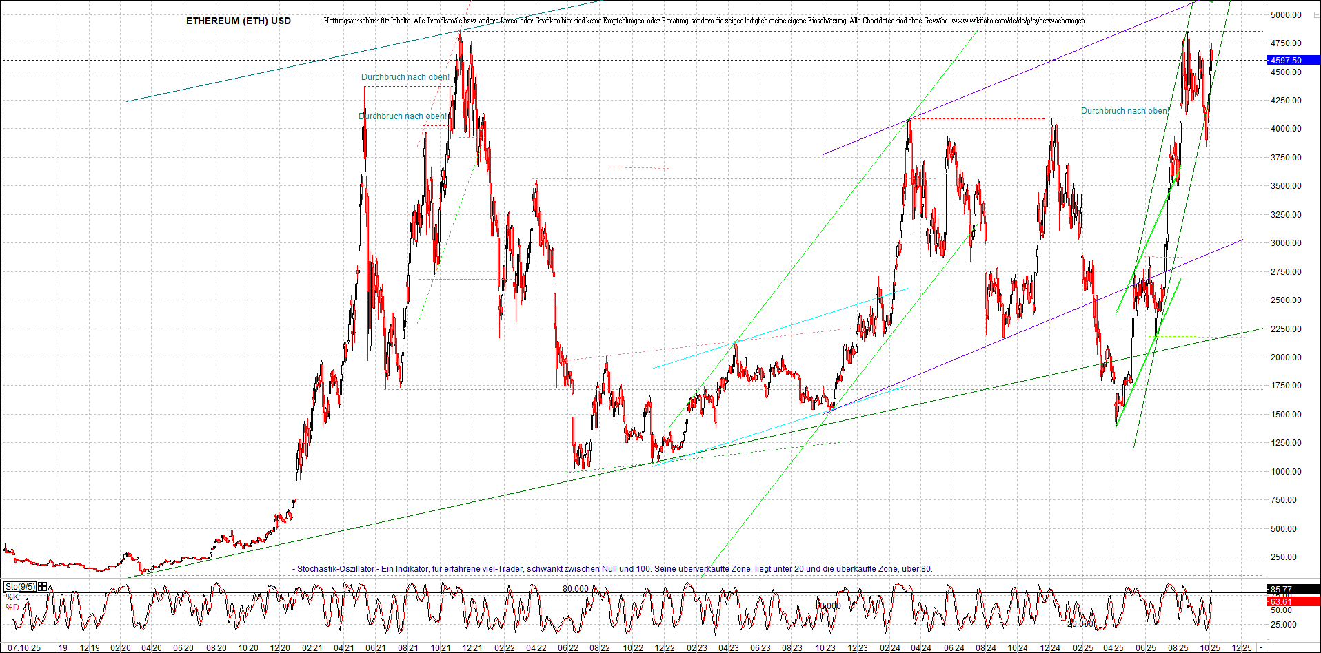 Endlos-Indexzertifikat jetzt mit vier Coins! 1497728