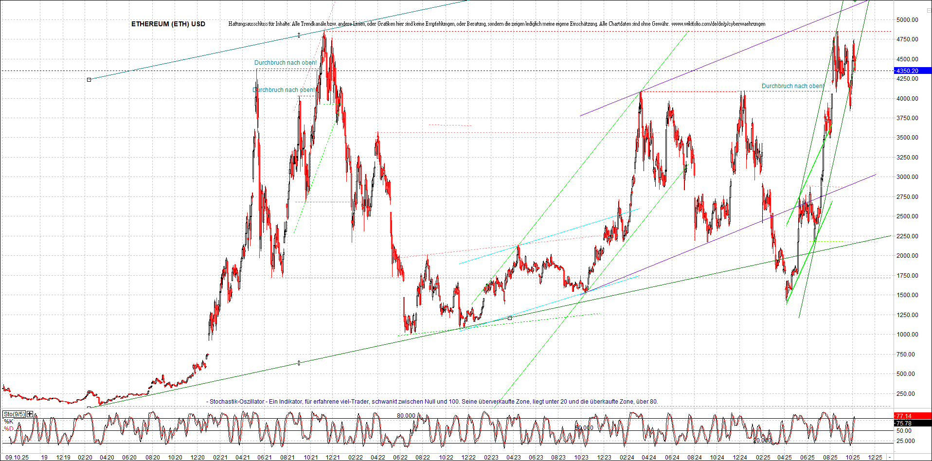Seit gestern gibts 3 neue EndlosKryptoZertifikate. 1498023