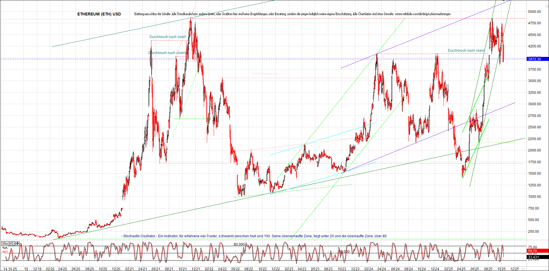Seit gestern gibts 3 neue EndlosKryptoZertifikate. 1498430