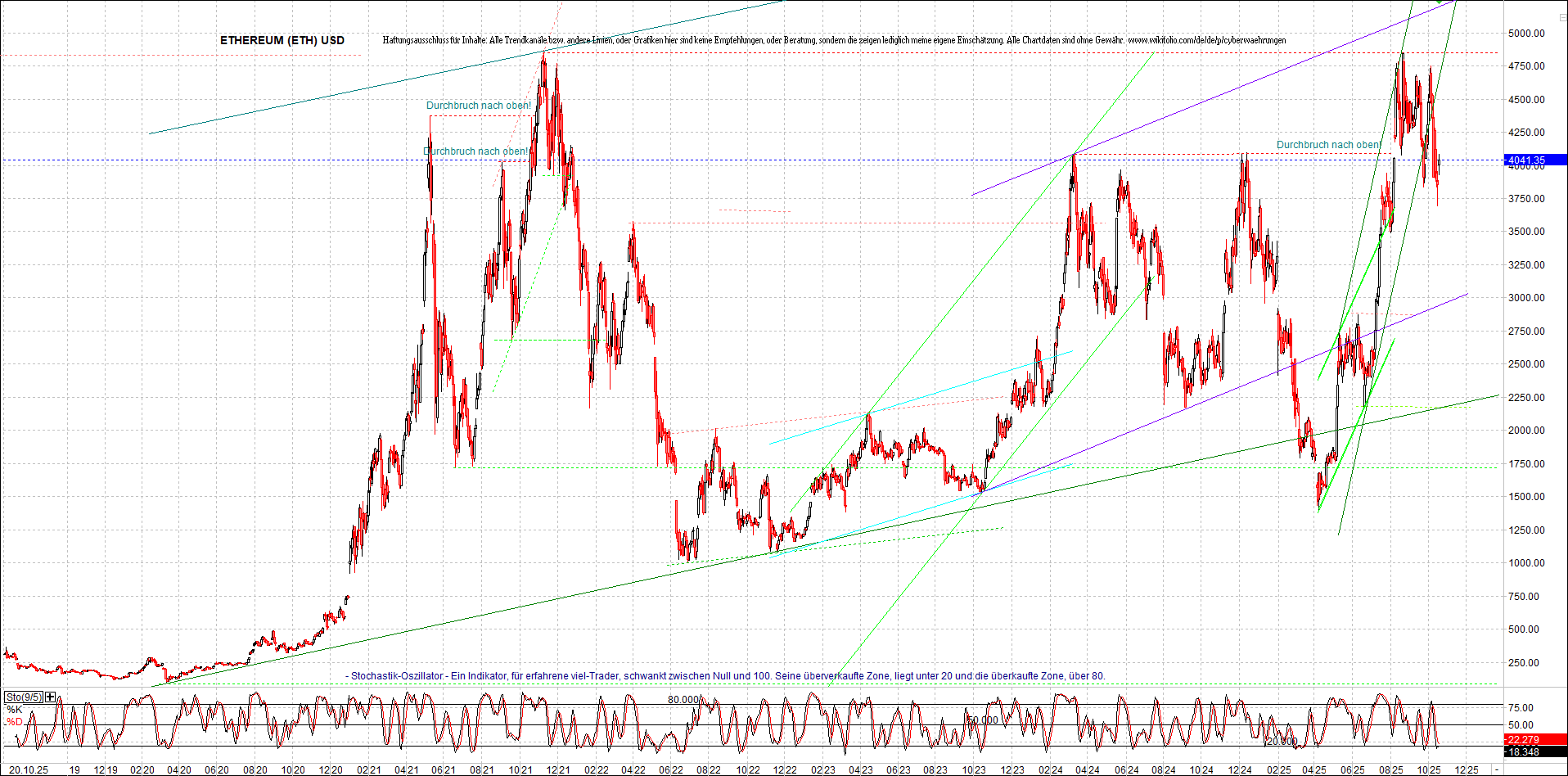 Endlos-Indexzertifikat jetzt mit vier Coins! 1499052