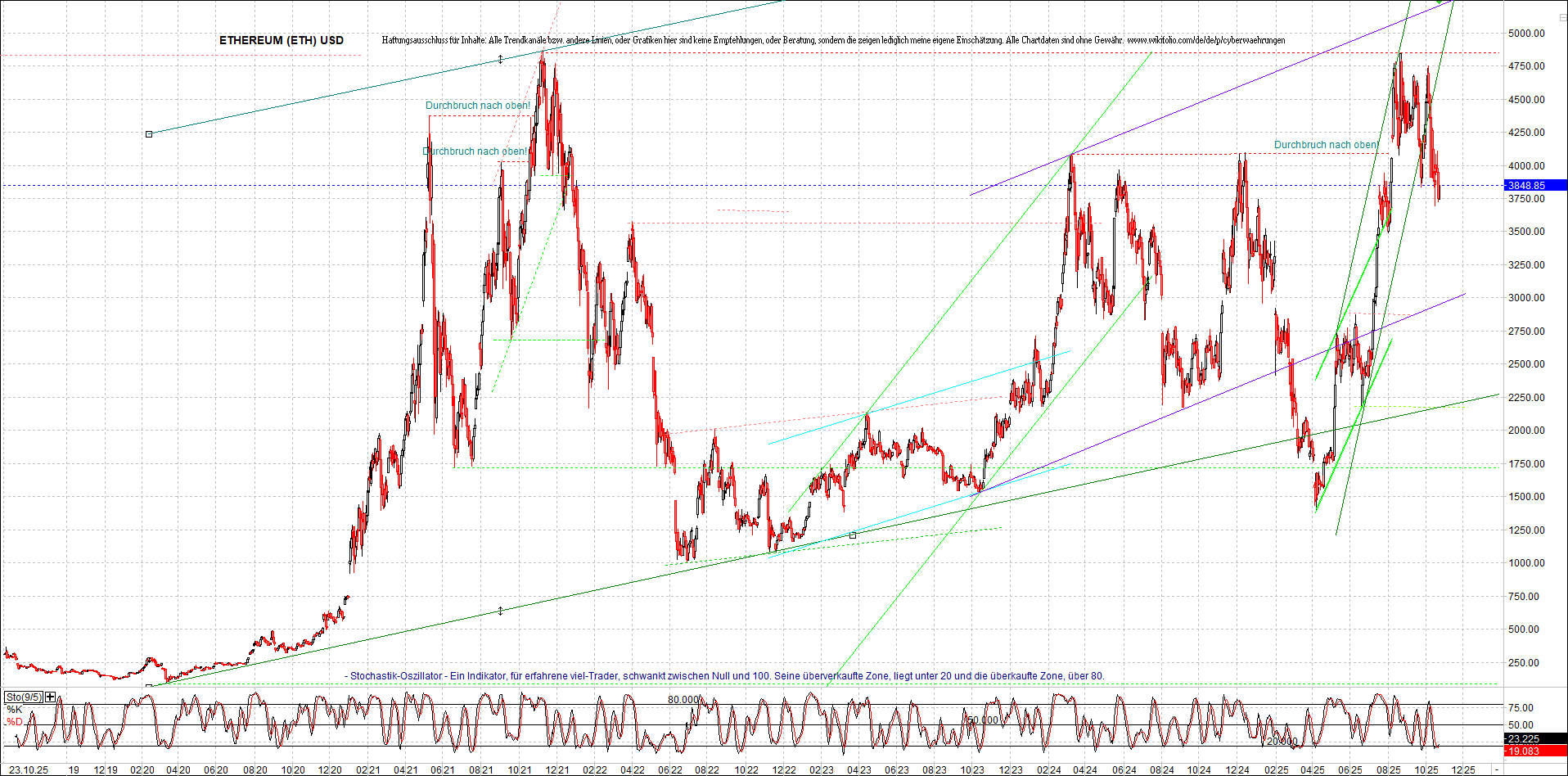 Jetzt mit vier Coins 1:1 Endlos-Indexzertifikat! 1499433
