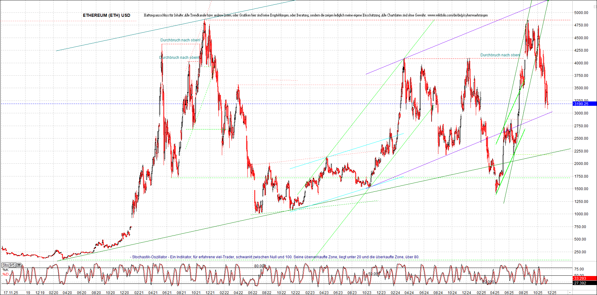 Neue Zertifikat auf BITCOIN ETHEREUM und ALTCOINS! 1502300