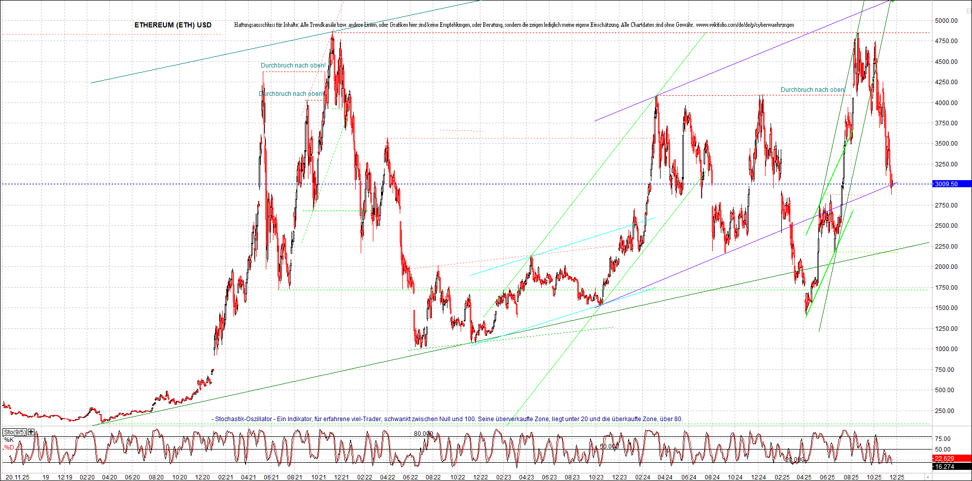 Neue Zertifikat auf BITCOIN ETHEREUM und ALTCOINS! 1502792