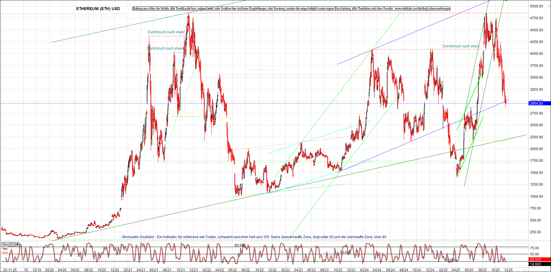 Jetzt mit vier Coins 1:1 Endlos-Indexzertifikat! 1502824
