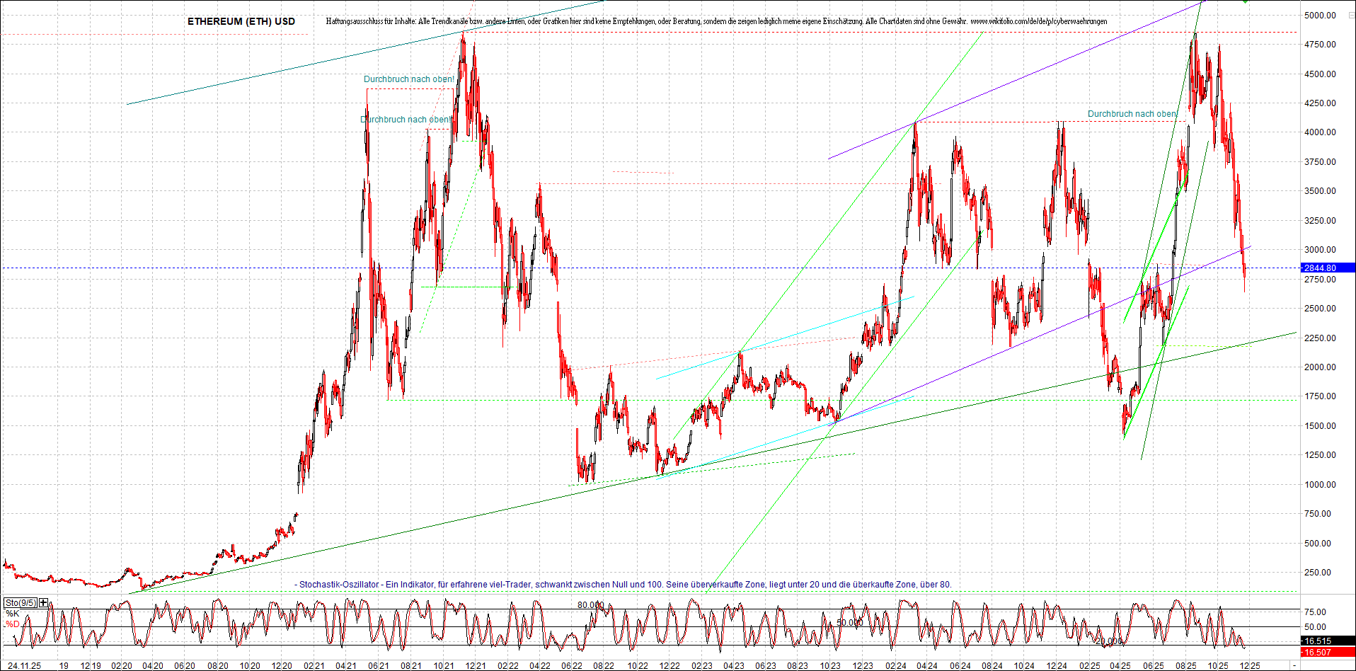 Seit gestern gibts 3 neue EndlosKryptoZertifikate. 1503247