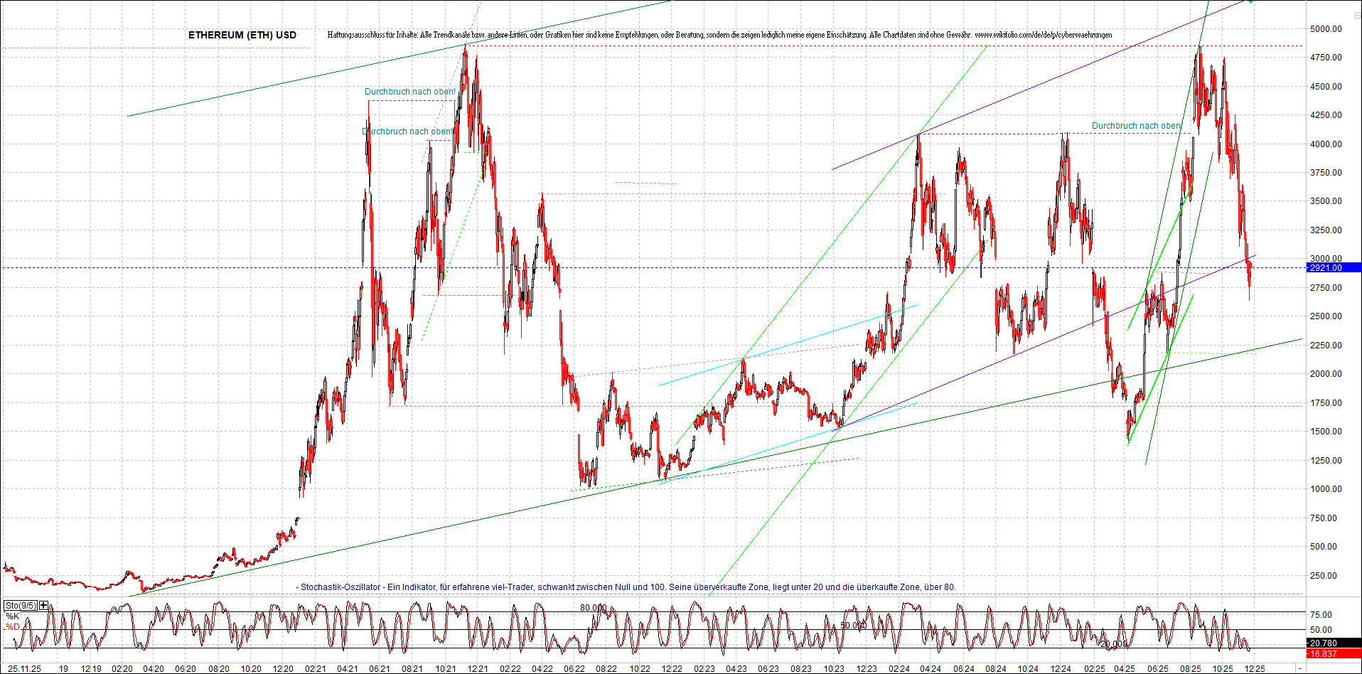 Neue Zertifikat auf BITCOIN ETHEREUM und ALTCOINS! 1503357