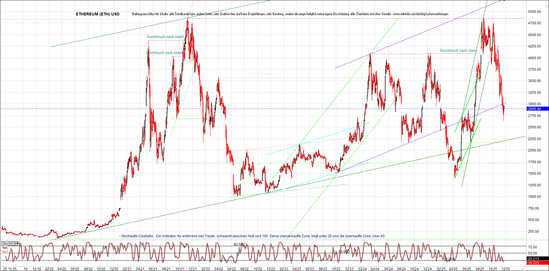 Seit gestern gibts 3 neue EndlosKryptoZertifikate. 1503377