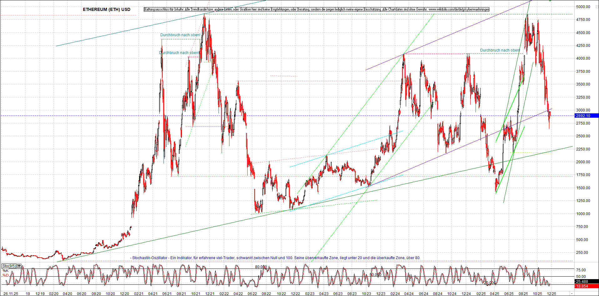 Neue Zertifikat auf BITCOIN ETHEREUM und ALTCOINS! 1503489