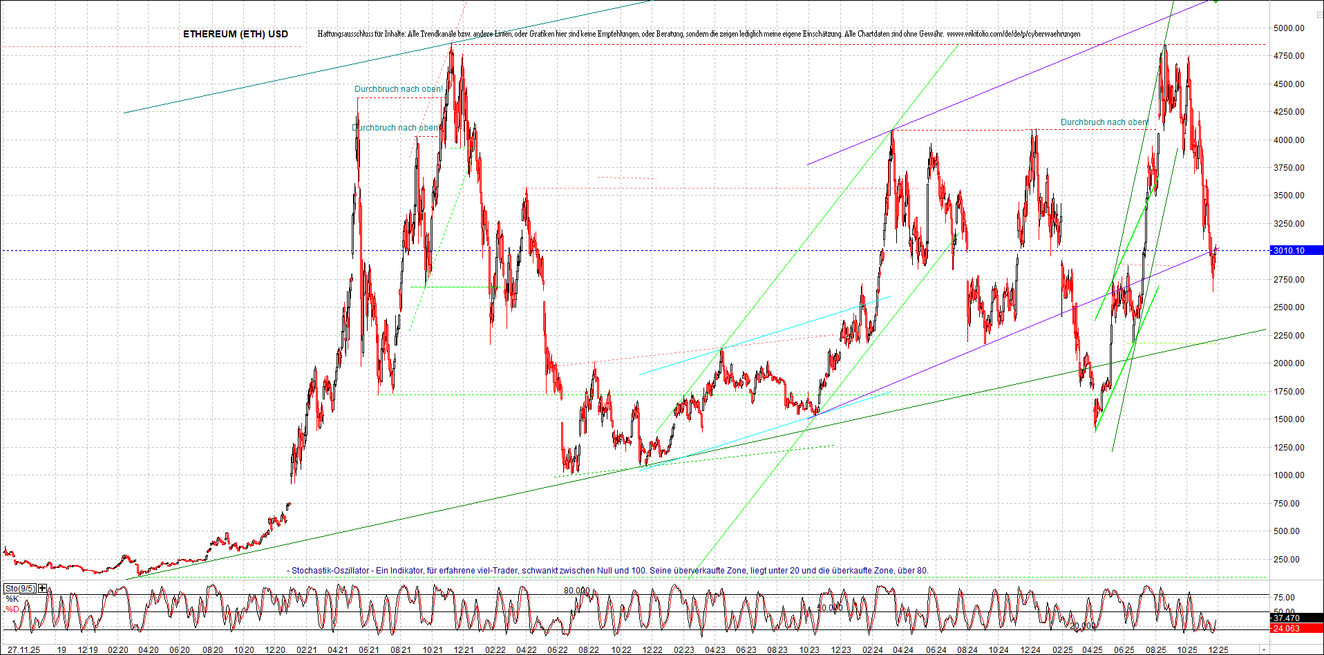 Seit gestern gibts 3 neue EndlosKryptoZertifikate. 1503650