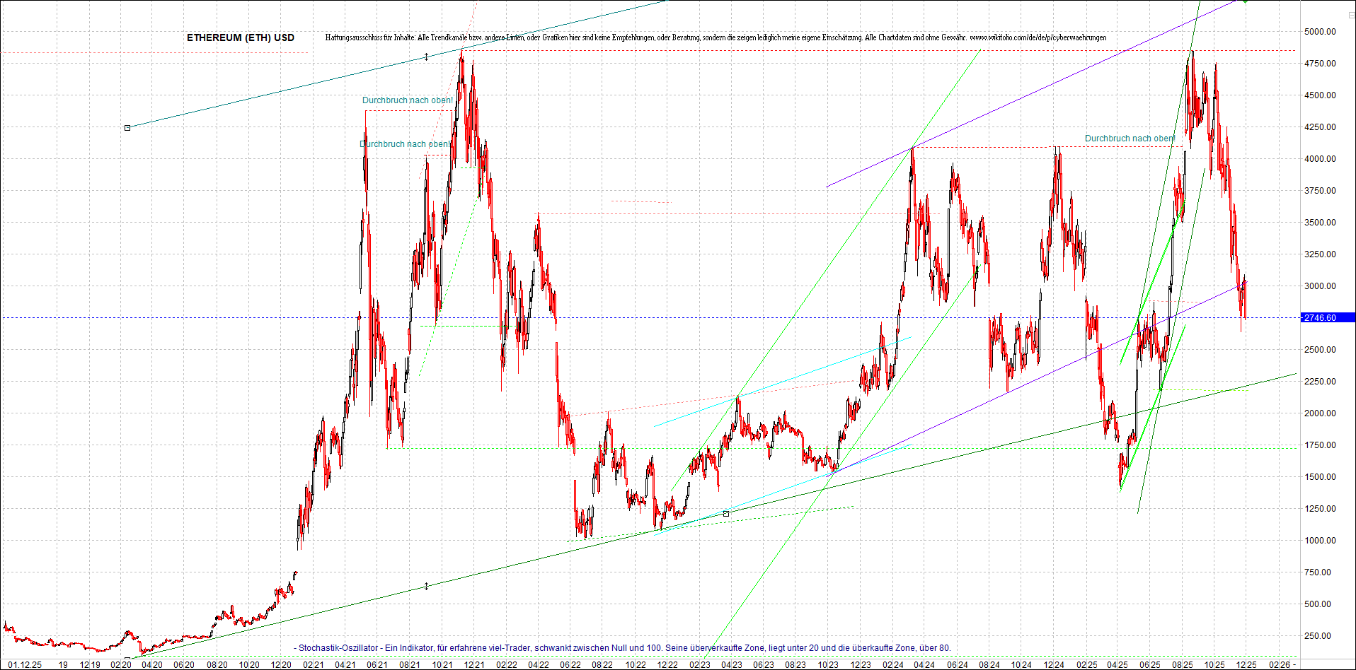 4 neue Endlos-Zertifikate auf Kryptos & Edelmetall 1503944
