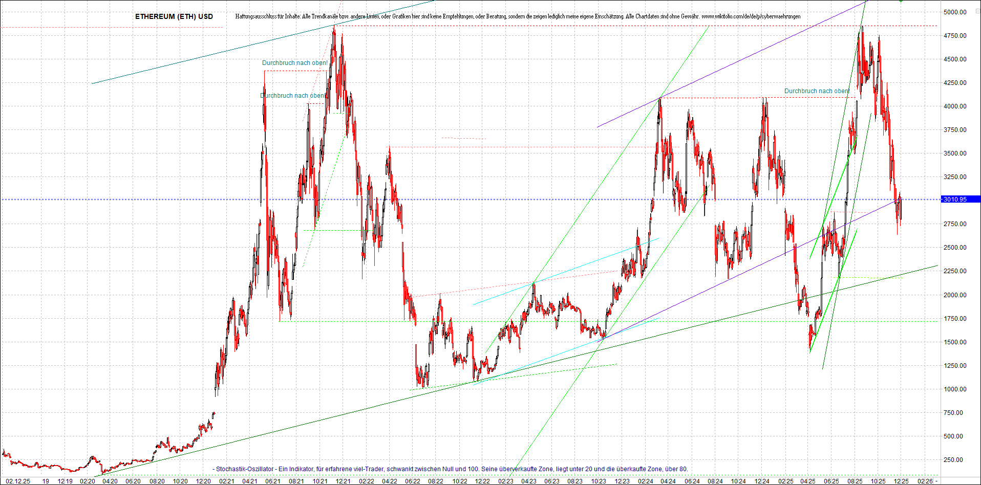 Endlos-Indexzertifikat jetzt mit vier Coins! 1504075
