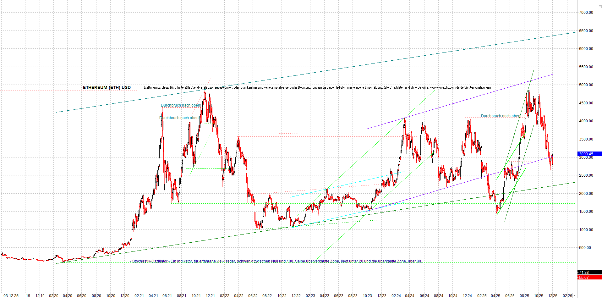 Jetzt mit vier Coins 1:1 Endlos-Indexzertifikat! 1504221