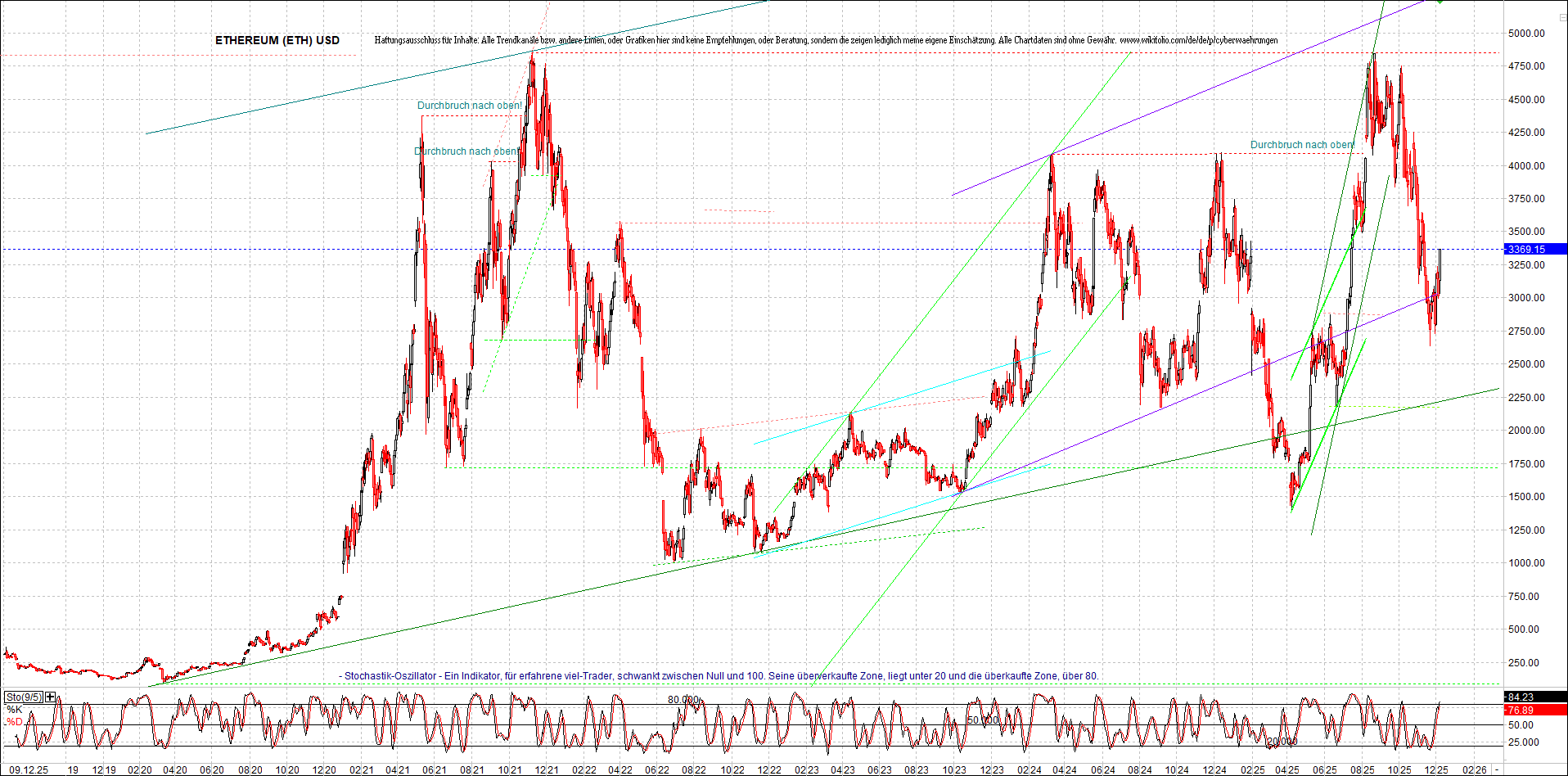 Endlos-Indexzertifikat jetzt mit vier Coins! 1504845
