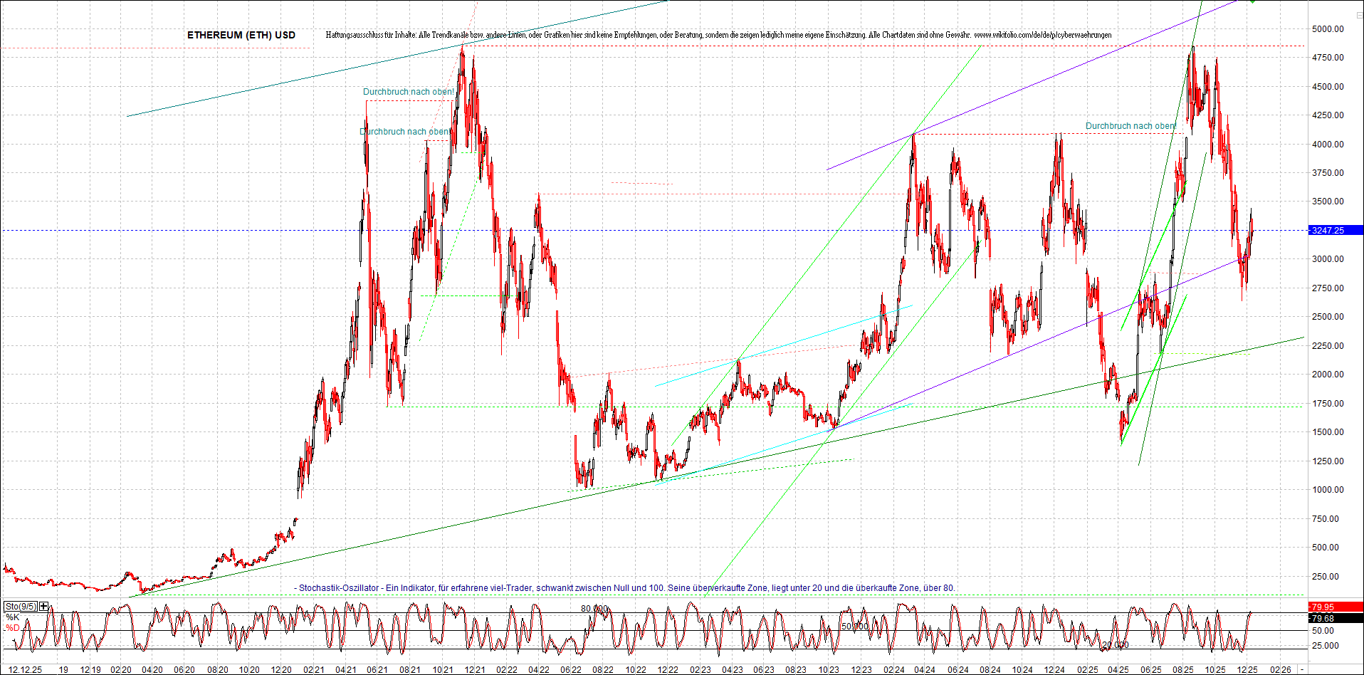 Neue Zertifikat auf BITCOIN ETHEREUM und ALTCOINS! 1505191