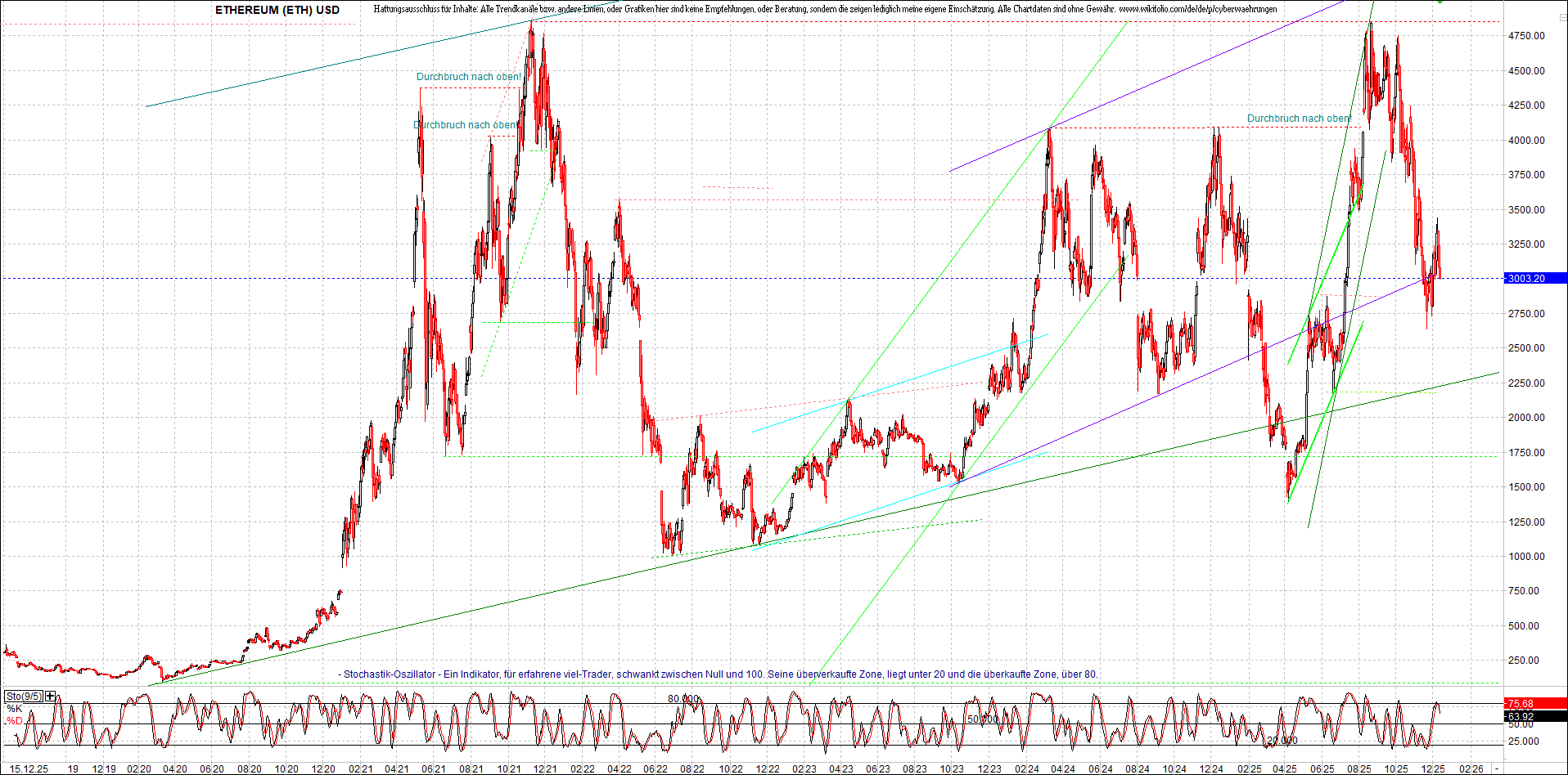 Neue Zertifikat auf BITCOIN ETHEREUM und ALTCOINS! 1505422