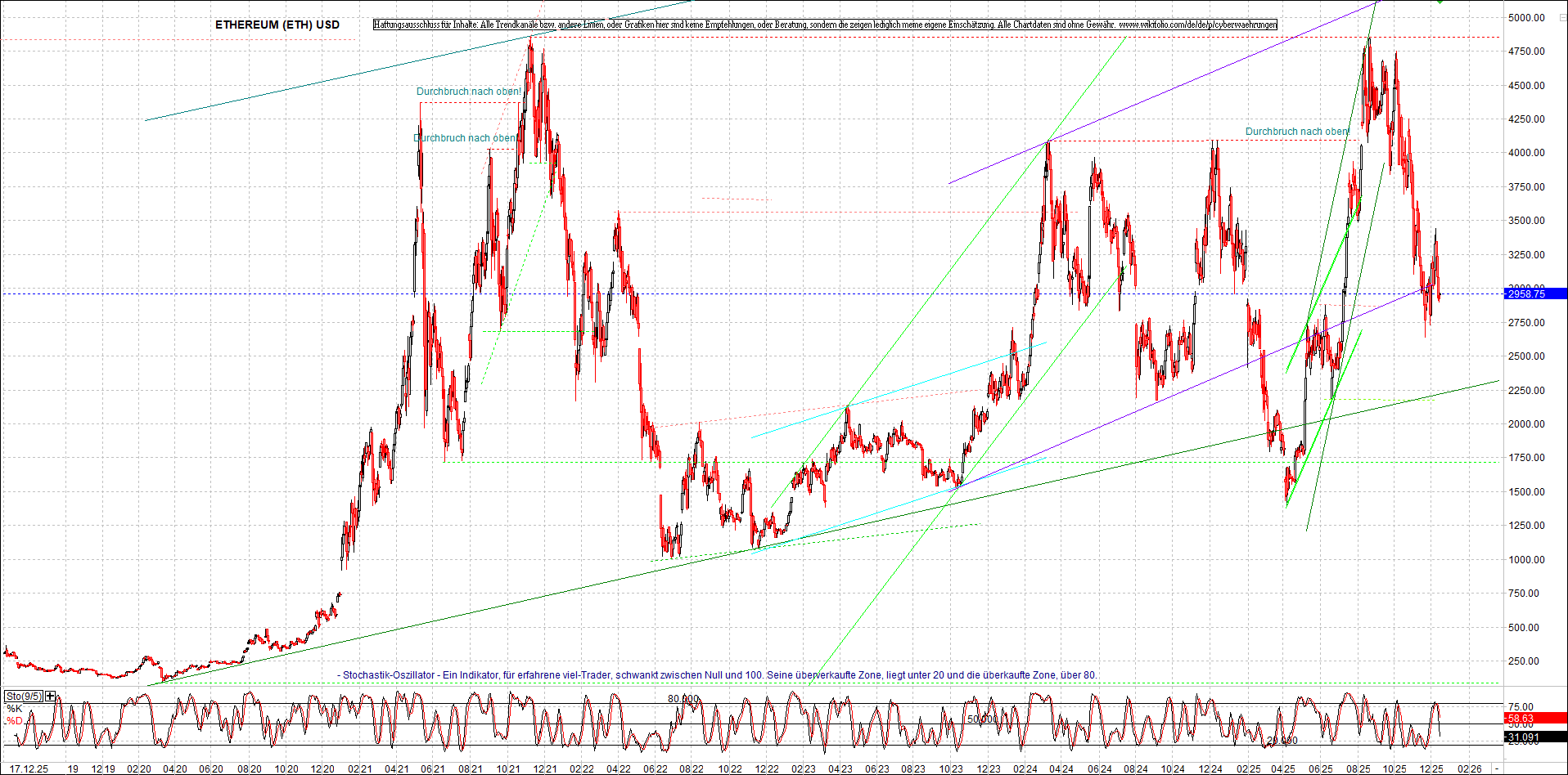 Neue Zertifikat auf BITCOIN ETHEREUM und ALTCOINS! 1505576