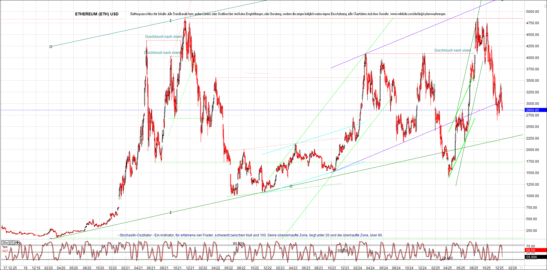 Seit gestern gibts 3 neue EndlosKryptoZertifikate. 1505674