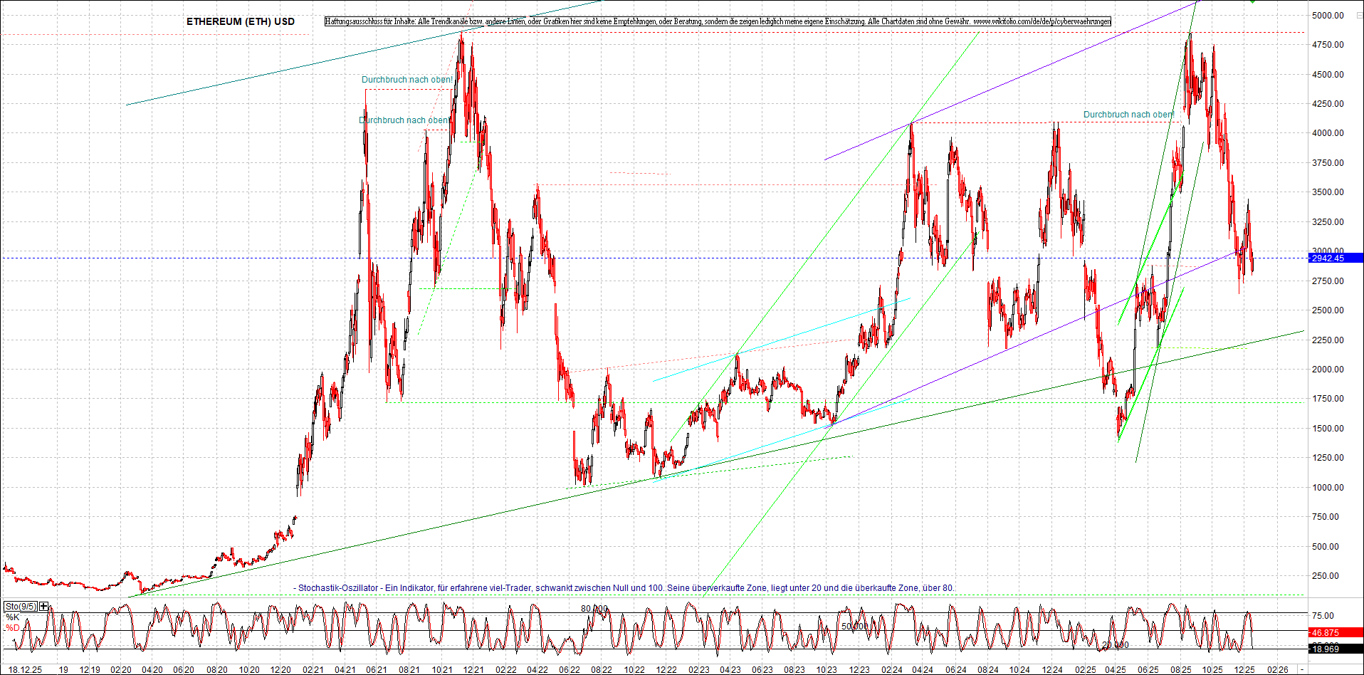 Jetzt mit vier Coins 1:1 Endlos-Indexzertifikat! 1505763