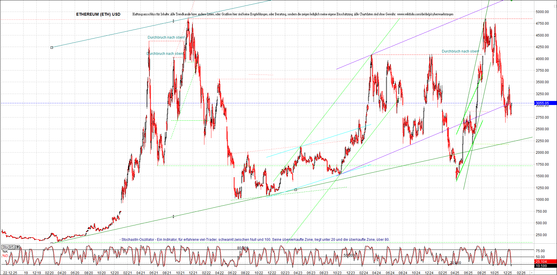 Endlos-Indexzertifikat jetzt mit vier Coins! 1505998
