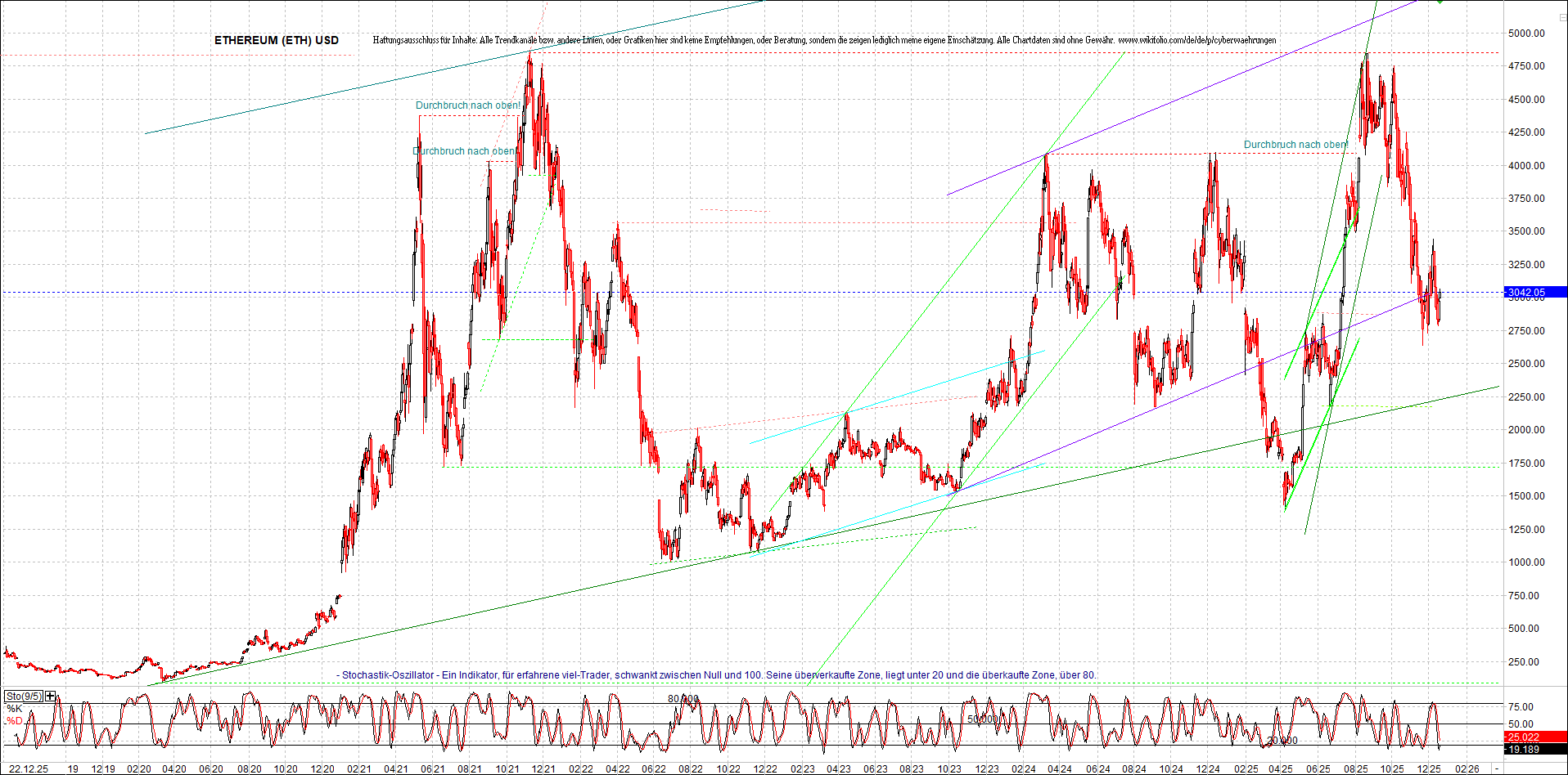 Seit gestern gibts 3 neue EndlosKryptoZertifikate. 1506002