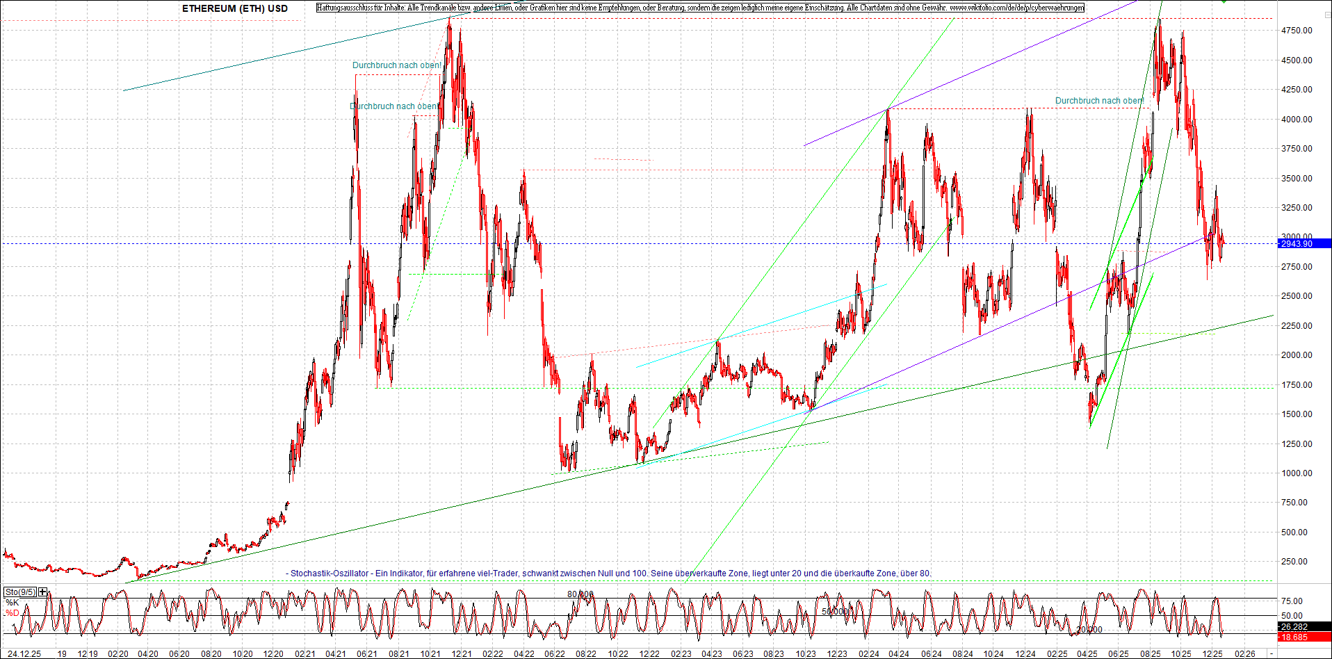 Neue Zertifikat auf BITCOIN ETHEREUM und ALTCOINS! 1506098