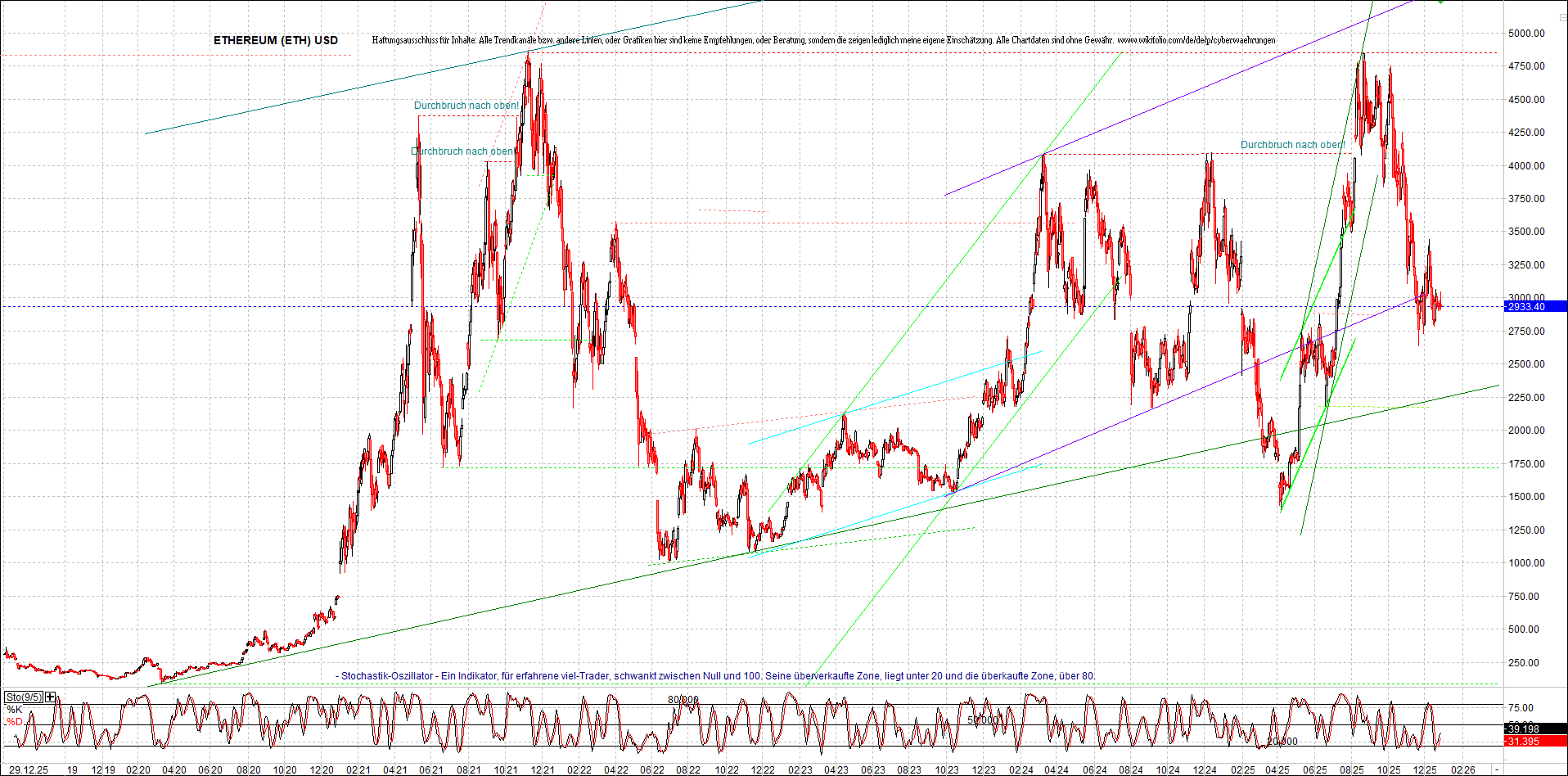 Endlos-Indexzertifikat jetzt mit vier Coins! 1506384