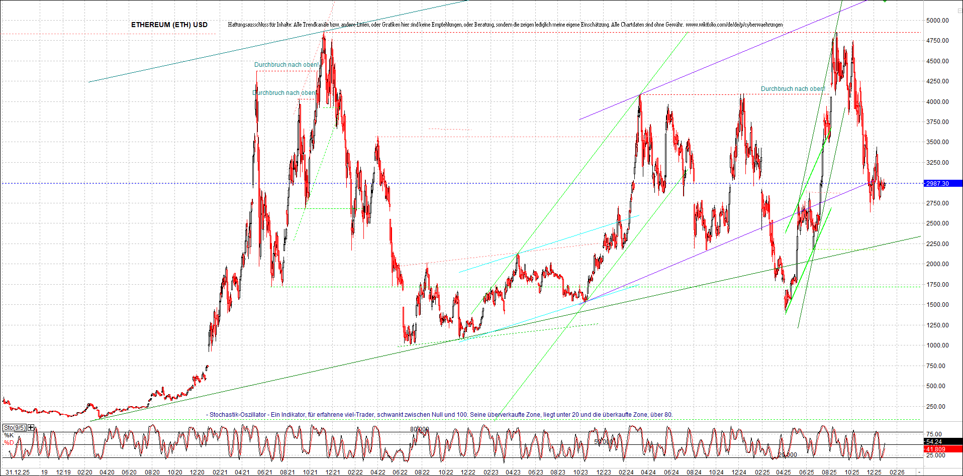 Seit gestern gibts 3 neue EndlosKryptoZertifikate. 1506486