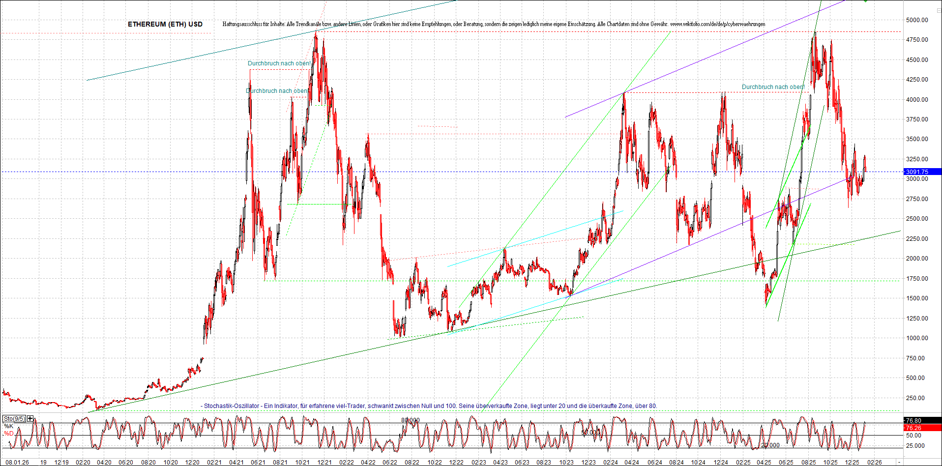 Seit gestern gibts 3 neue EndlosKryptoZertifikate. 1507055