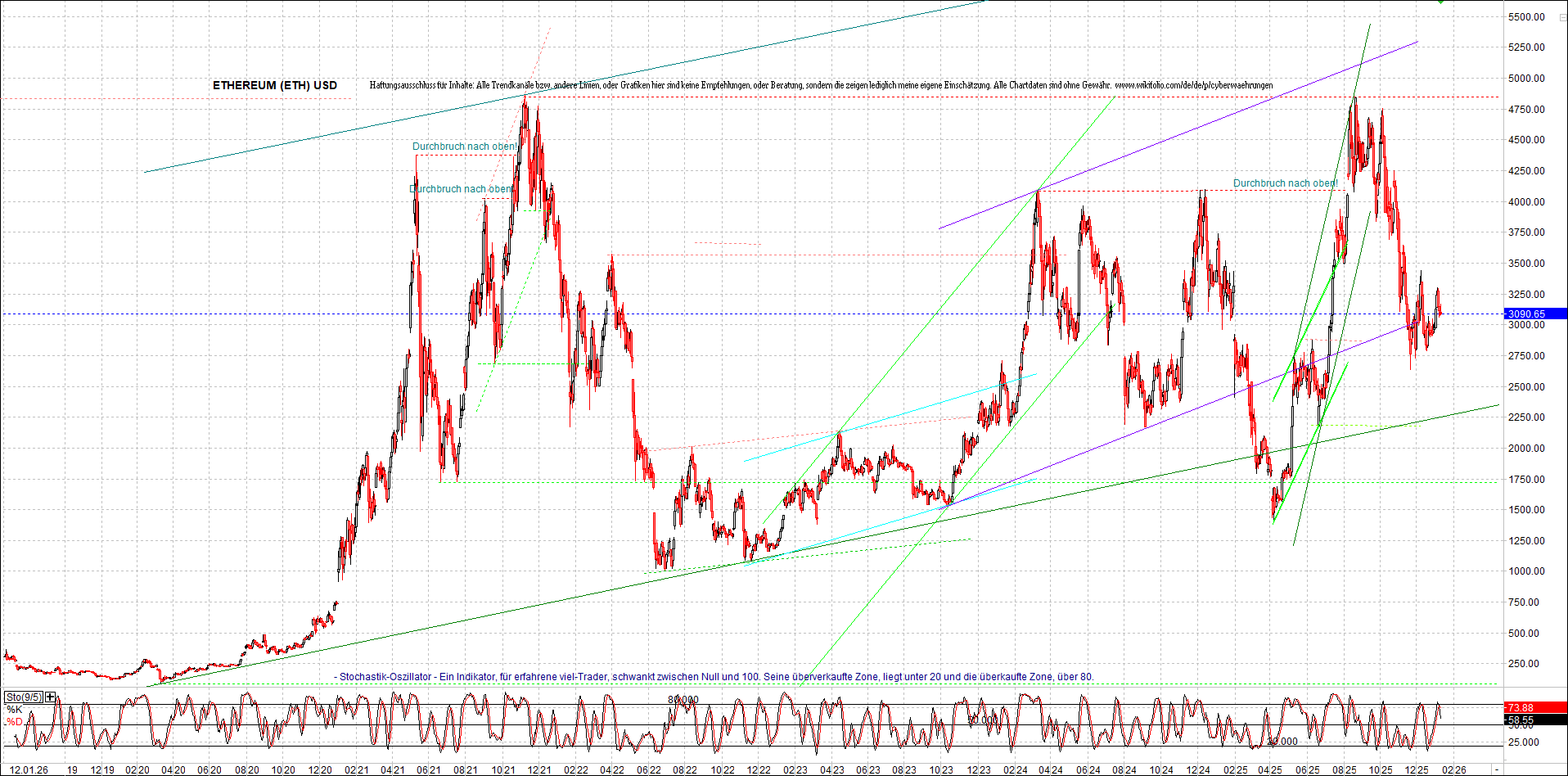 Neue Zertifikat auf BITCOIN ETHEREUM und ALTCOINS! 1507382