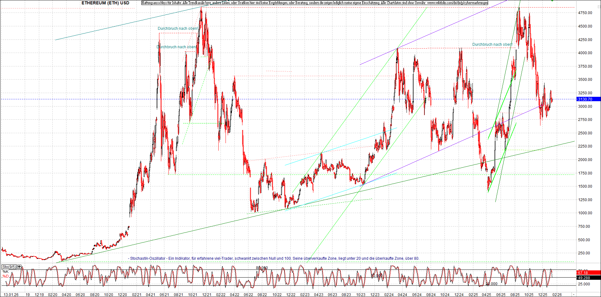 Neue Zertifikat auf BITCOIN ETHEREUM und ALTCOINS! 1507483