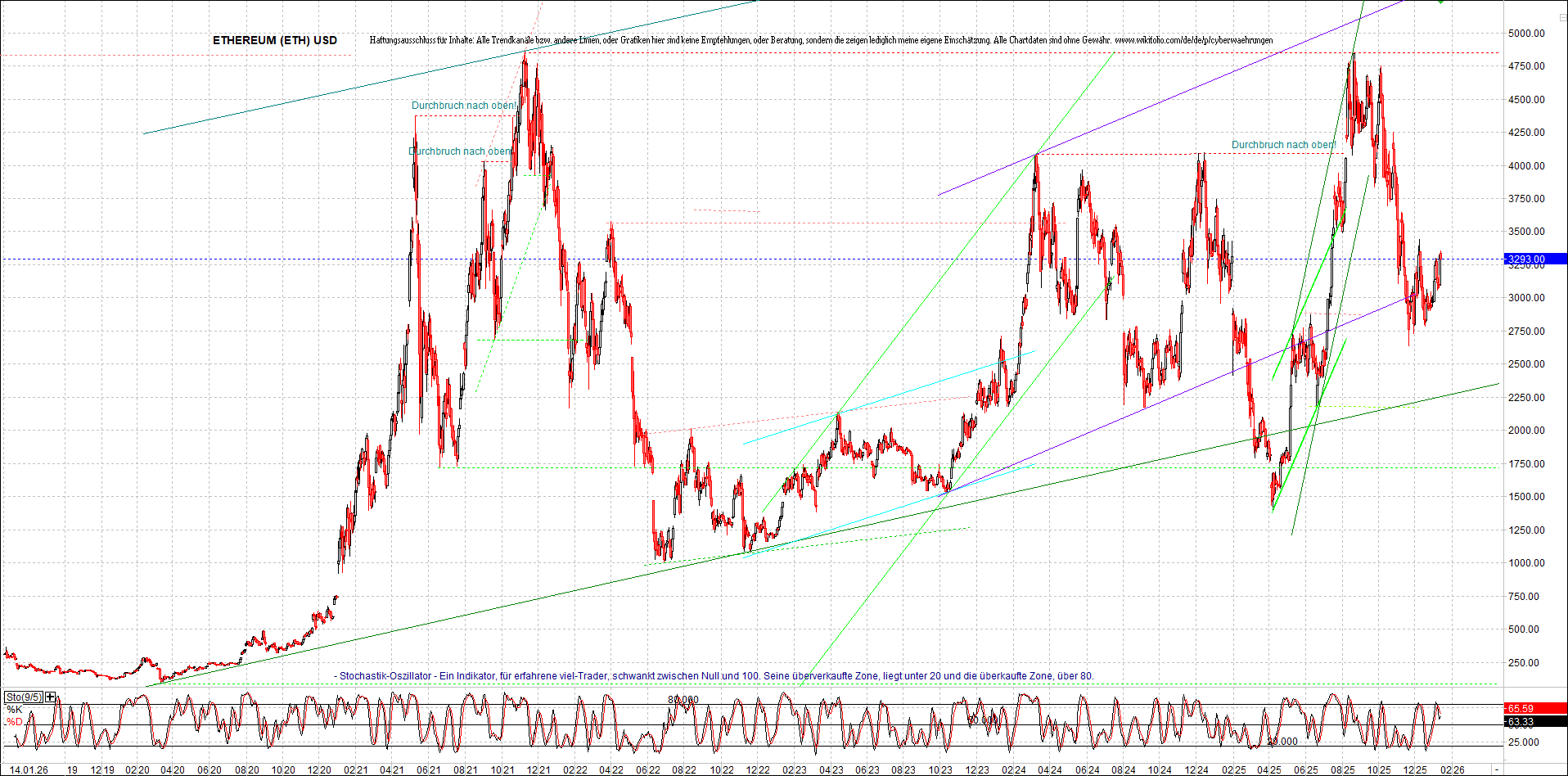 Neue Endlos-Zertifikate auf Kryptos & Edelmetalle 1507569