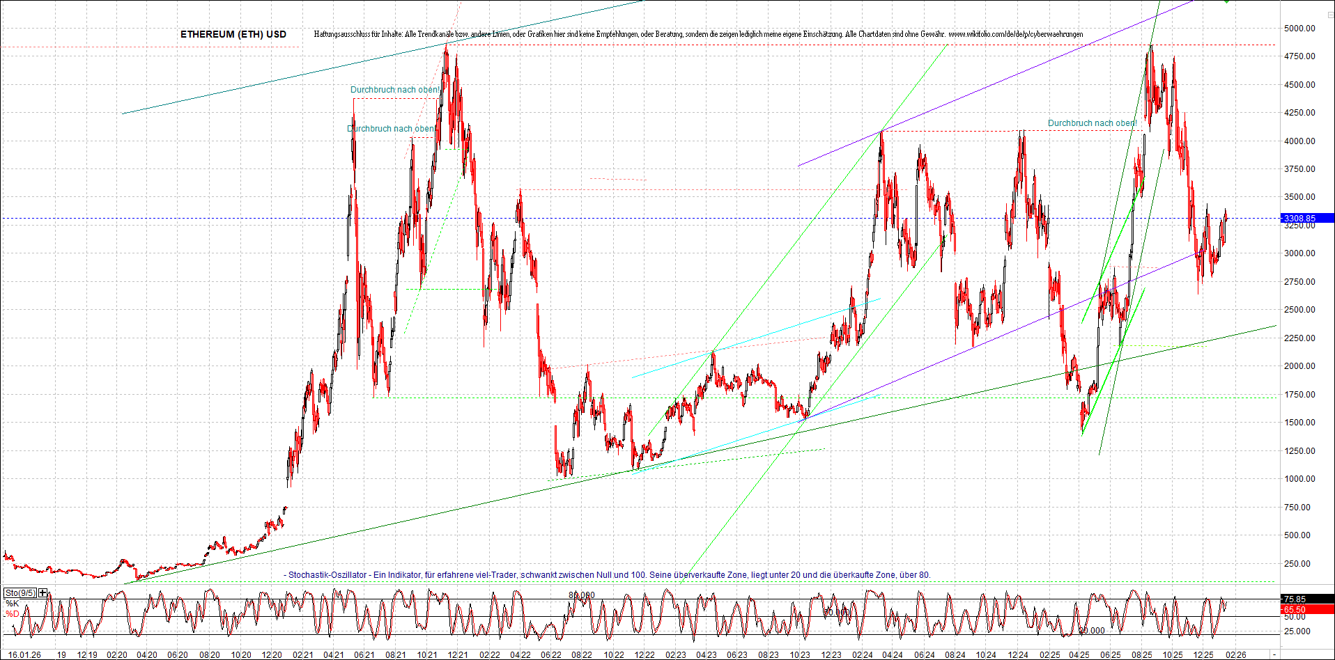 Jetzt mit vier Coins 1:1 Endlos-Indexzertifikat! 1507731