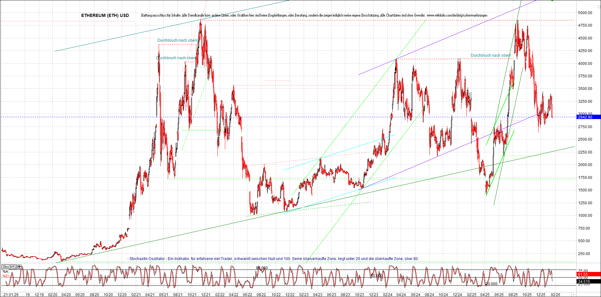 Jetzt mit vier Coins 1:1 Endlos-Indexzertifikat! 1508146