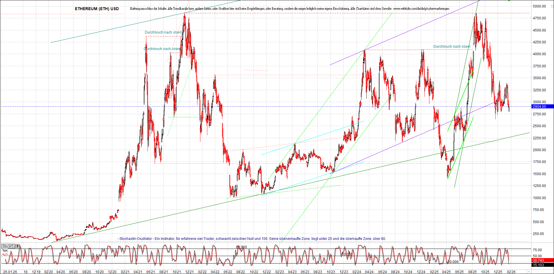 Neue Endlos-Zertifikate auf Kryptos & Edelmetalle 1508516