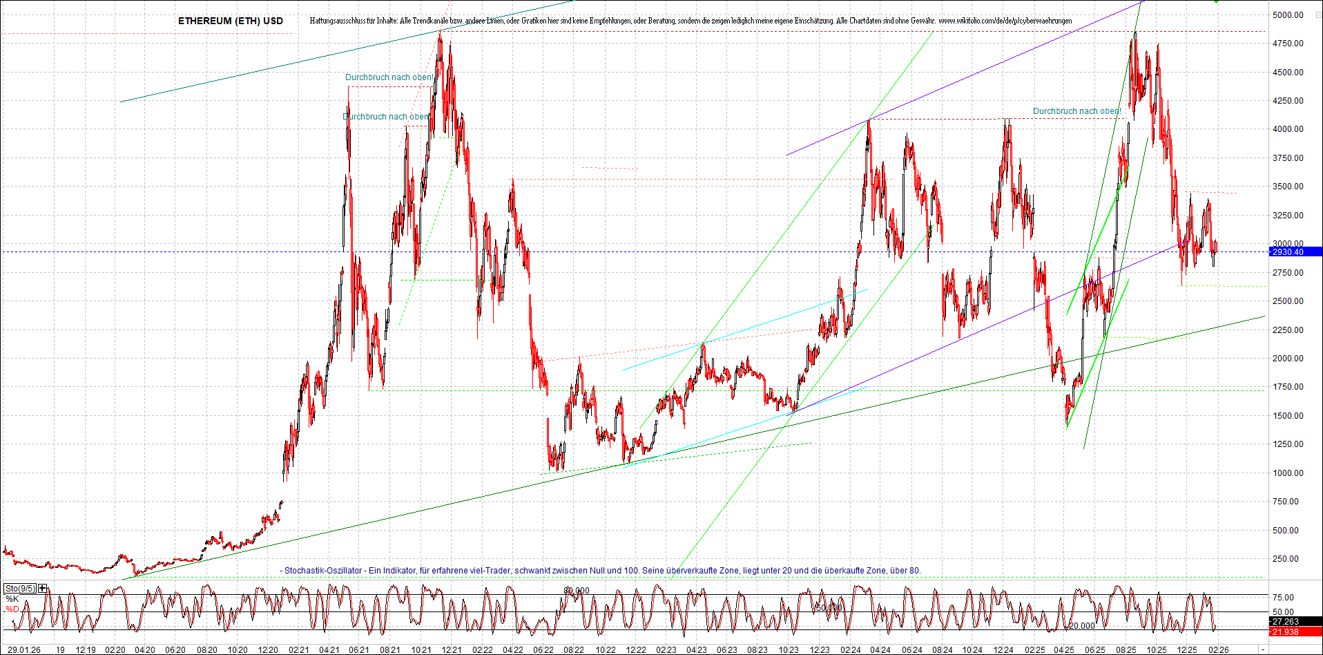 Neue Endlos-Zertifikate auf Kryptos & Edelmetalle 1508908