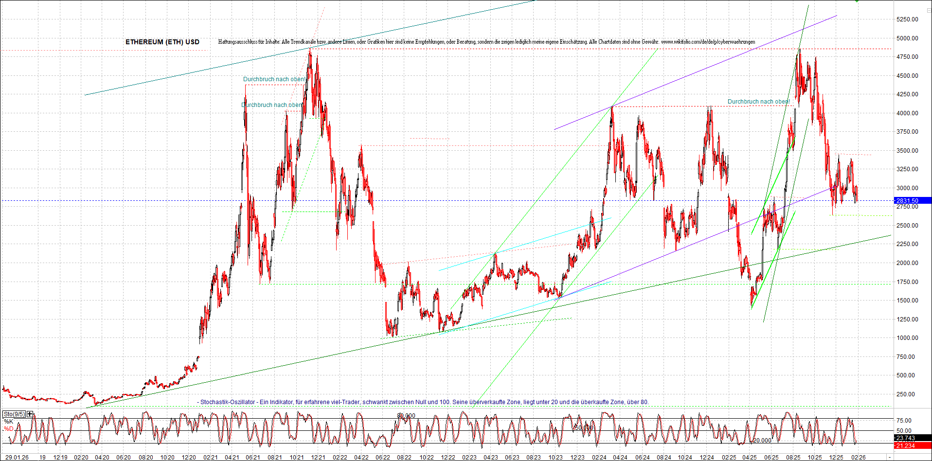 Endlos-Indexzertifikat jetzt mit vier Coins! 1508913