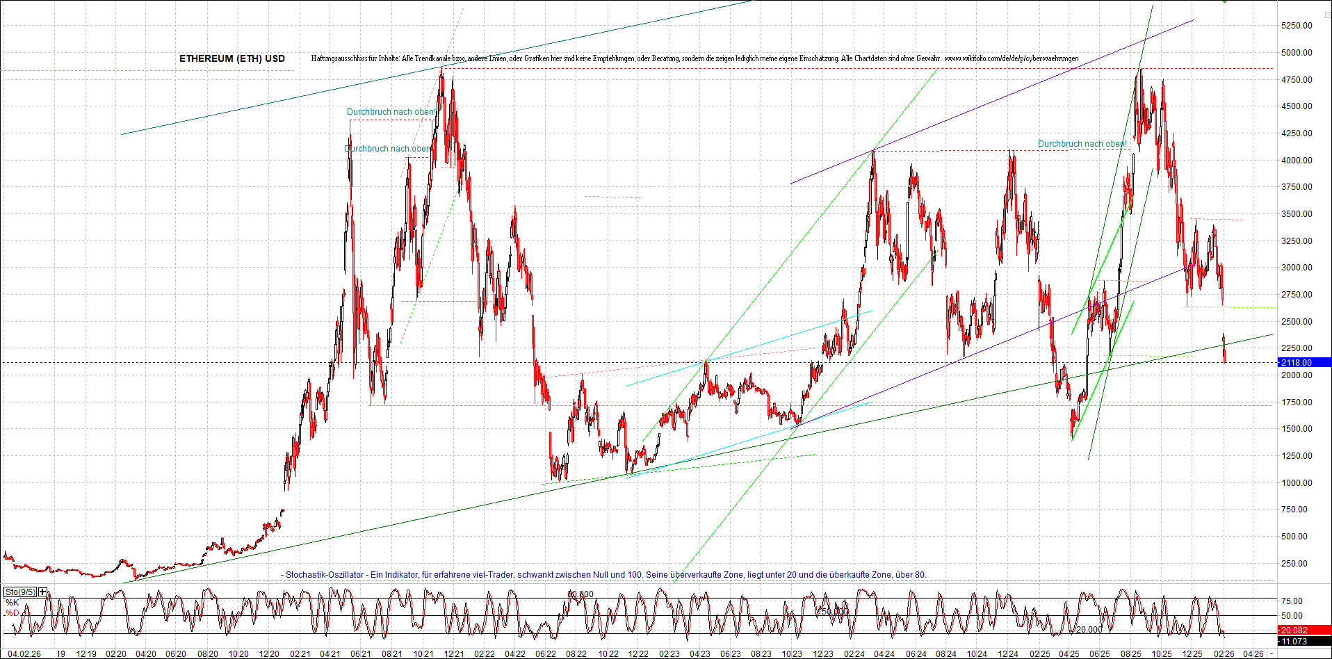 Neue Zertifikat auf BITCOIN ETHEREUM und ALTCOINS! 1509554