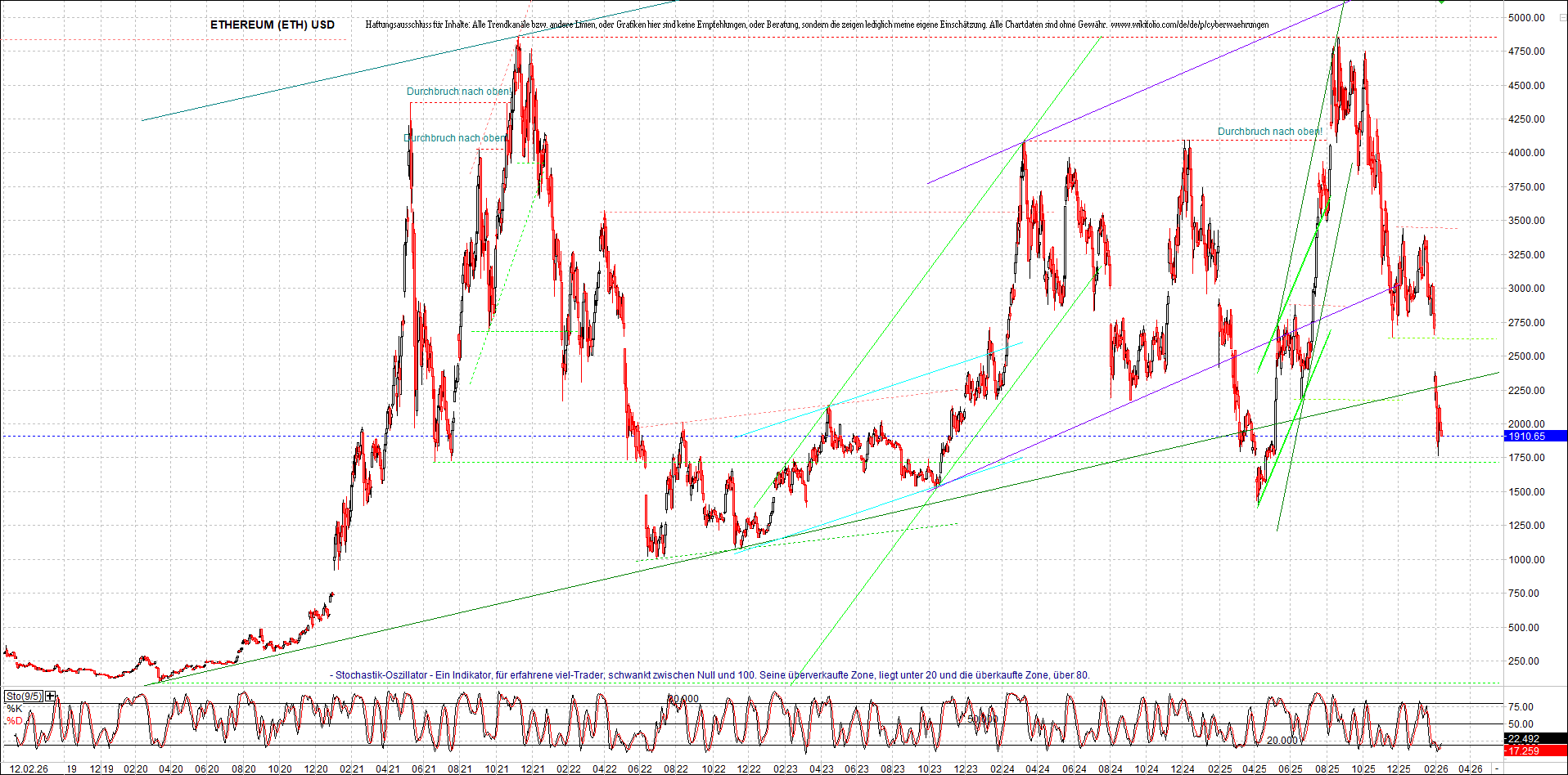 Neue Endlos-Zertifikate auf Kryptos & Edelmetalle 1510311