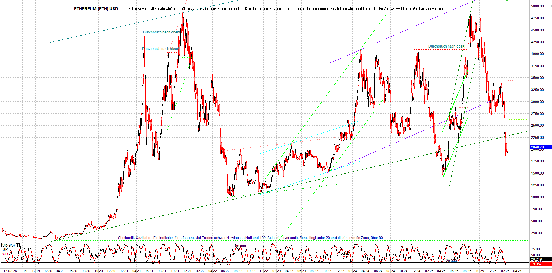 Neue Endlos-Zertifikate auf Kryptos & Edelmetalle 1510400