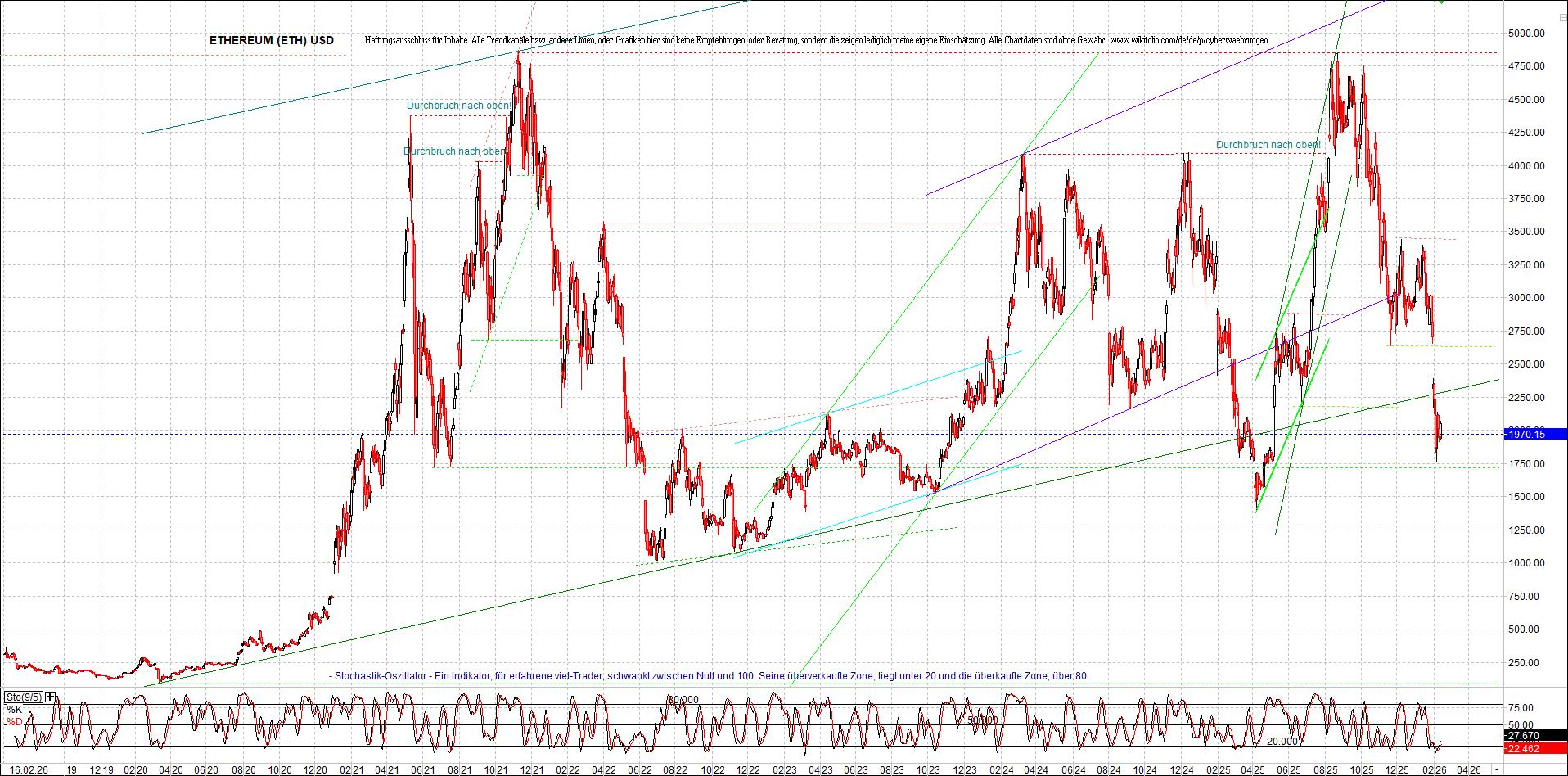 Endlos-Indexzertifikat jetzt mit vier Coins! 1510653