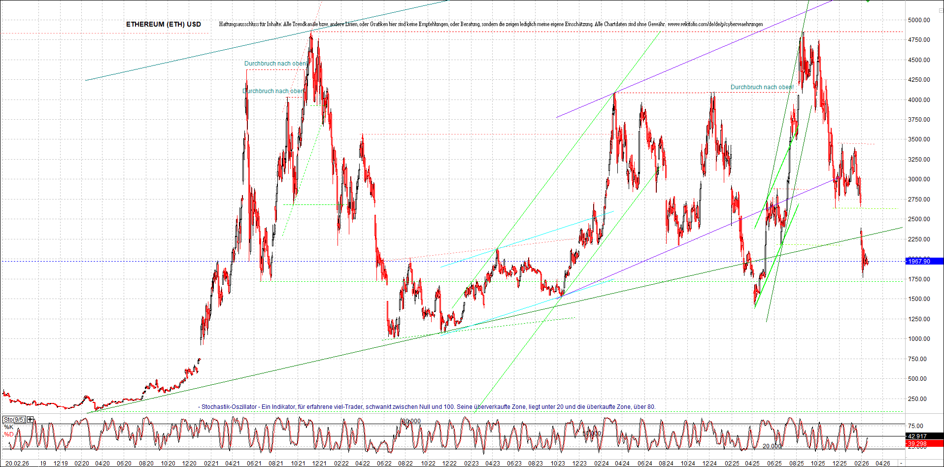 Neue Zertifikat auf BITCOIN ETHEREUM und ALTCOINS! 1511036