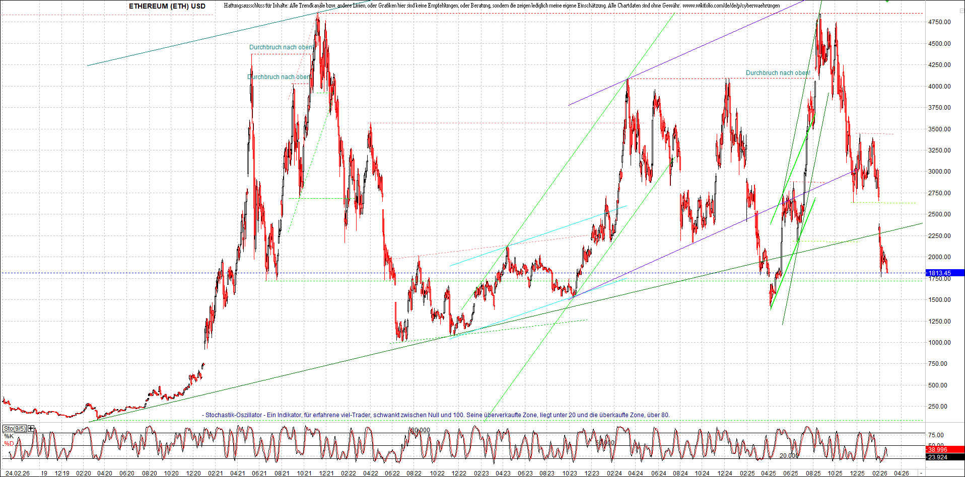 Endlos-Indexzertifikat jetzt mit vier Coins! 1511305