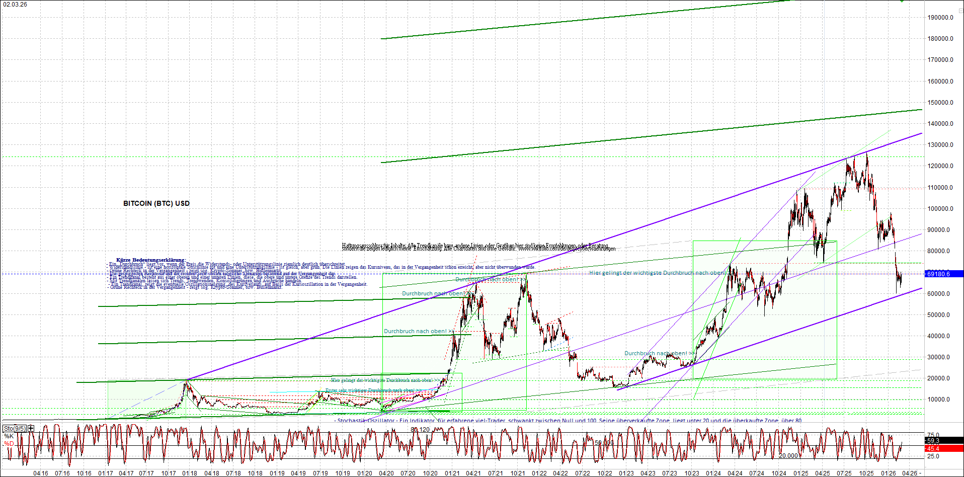 Neue Zertifikat auf BITCOIN ETHEREUM und ALTCOINS! 1511816