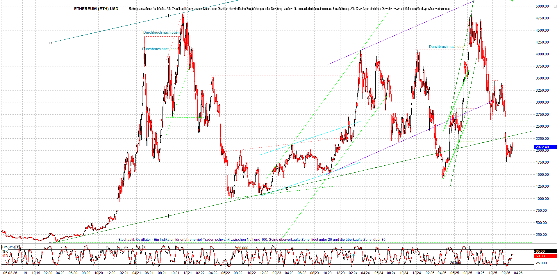 Neue Zertifikat auf BITCOIN ETHEREUM und ALTCOINS! 1512130