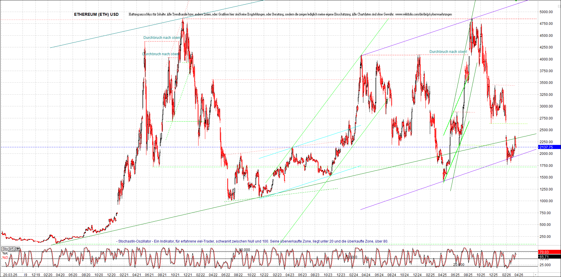 Neue Zertifikat auf BITCOIN ETHEREUM und ALTCOINS! 1513358