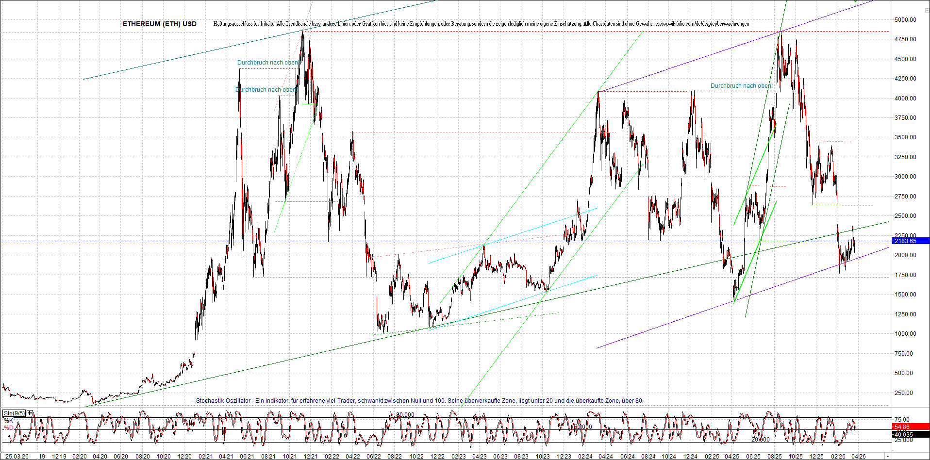Neue Zertifikat auf BITCOIN ETHEREUM und ALTCOINS! 1513733