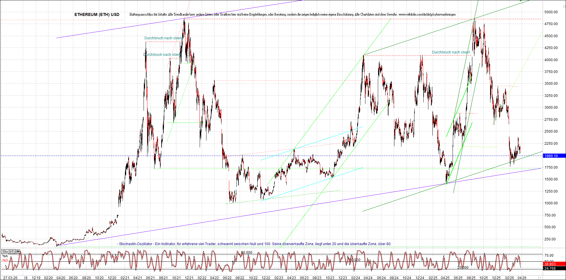 Neue Zertifikat auf BITCOIN ETHEREUM und ALTCOINS! 1513952